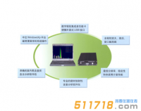 RMS4096型數(shù)字化低本底多道γ能譜儀