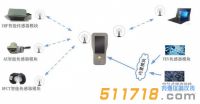 澳大利亞AMG PD SMART-II 便攜式局放測試儀