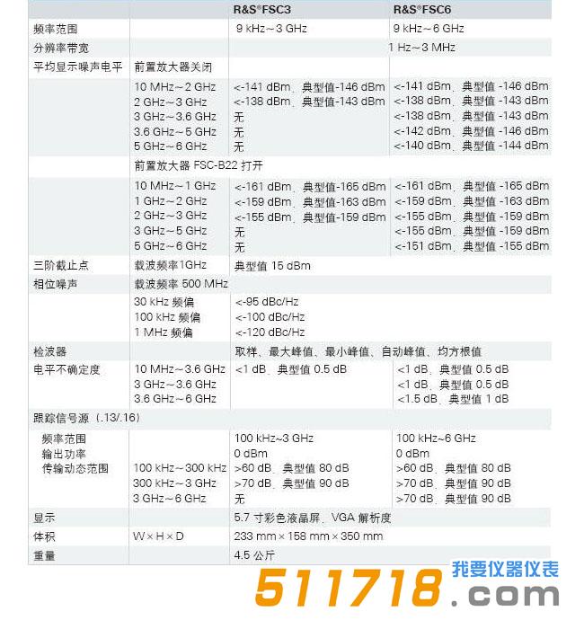 德國 R&S FSC系列經(jīng)濟(jì)型臺式頻譜分析儀技術(shù)參數(shù).jpg