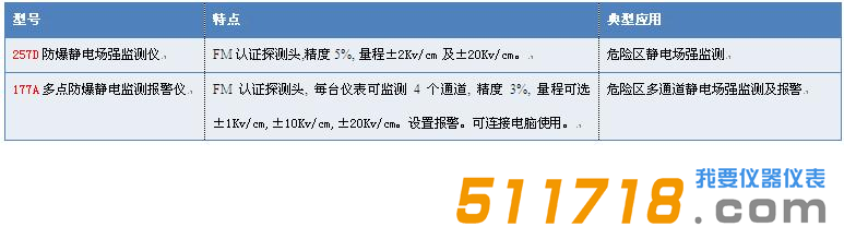 美國Monroe防爆靜電場監(jiān)測儀型號.png