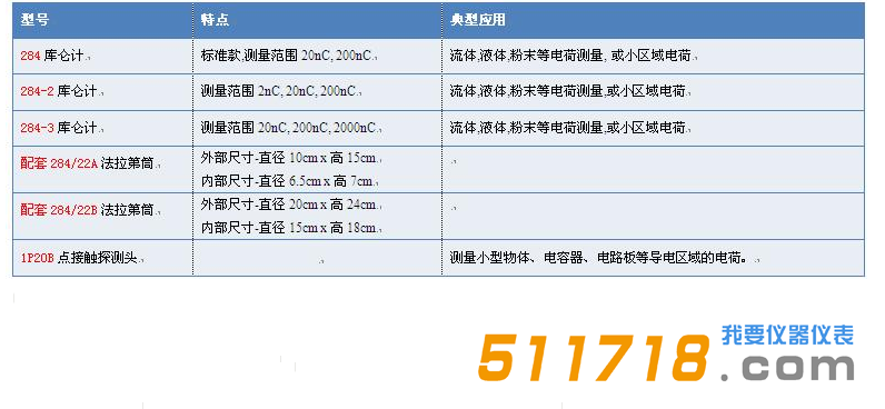 美國Monroe 284庫侖計(jì)型號.png