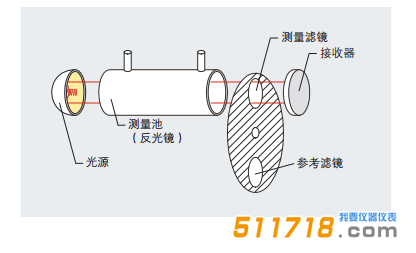 德國(guó)testo 370高溫紅外煙氣分析儀測(cè)試原理1.png