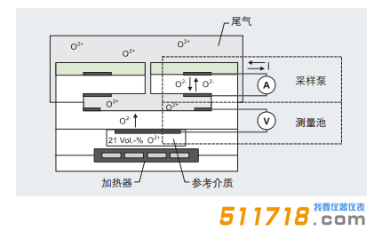 德國(guó)testo 370高溫紅外煙氣分析儀測(cè)試原理3.png