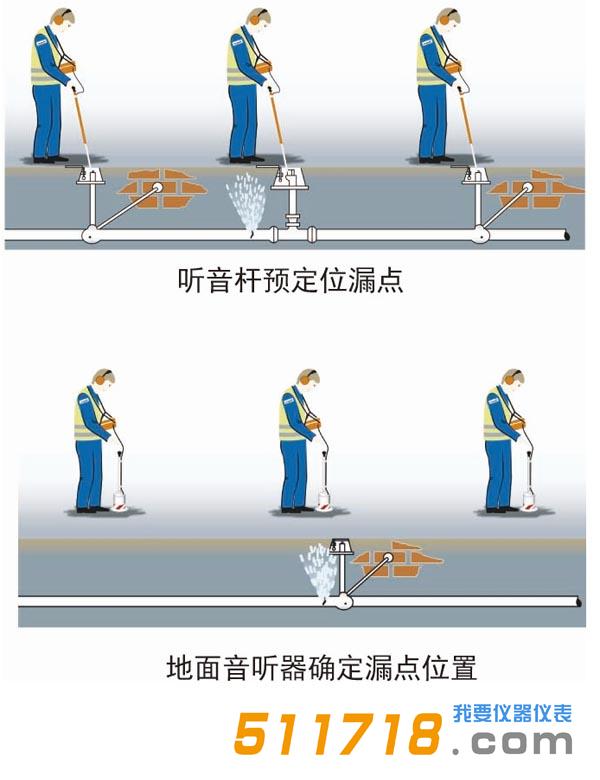 德國(guó)SEWERIN SeCorr Phon AC06聽漏相關(guān)二合一檢測(cè)儀2.jpg