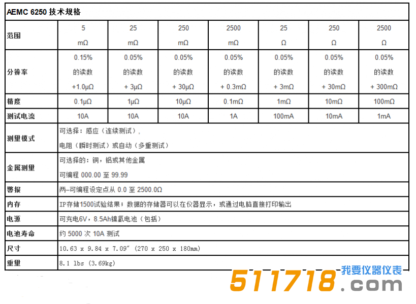 美國(guó)AEMC 6250便攜式10A、0.1μΩ分辨率數(shù)字微歐計(jì)技術(shù)參數(shù).png