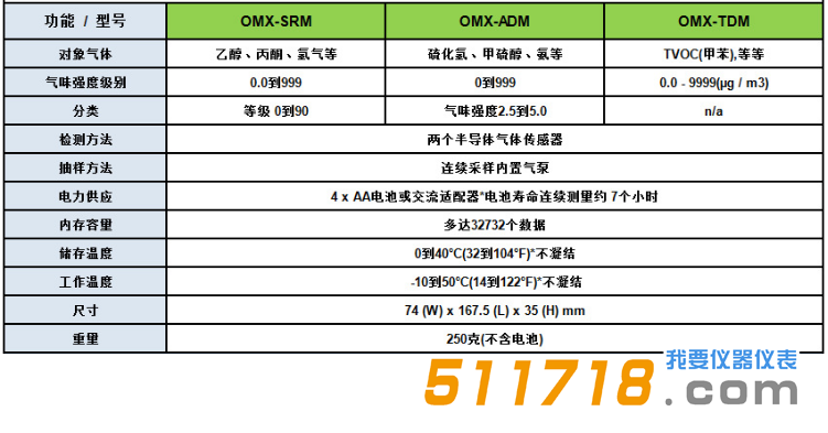 日本加野Kanomax OMX-ADM氣味計(jì)2.png