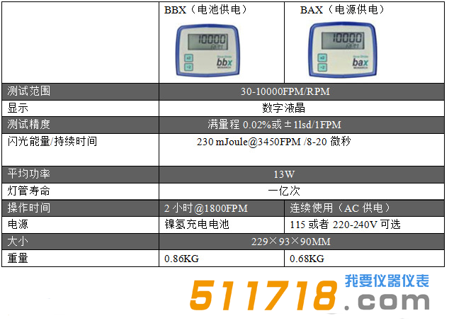 美國(guó)Monarch(蒙那多) BBX電池供電頻閃儀技術(shù)參數(shù).png