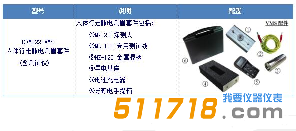 德國KLEINWACHTER EFM022VMS人體靜電位測(cè)試儀配置清單.png