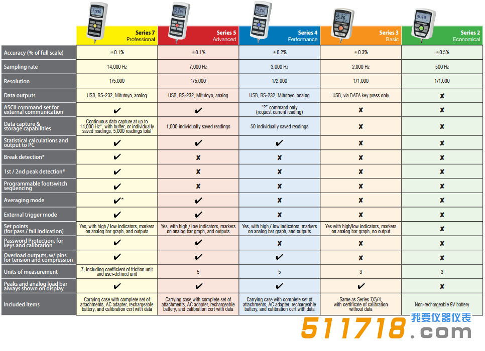 1551148643948849.png 美國Mark-10 Series4系列M4-10測力計4.png