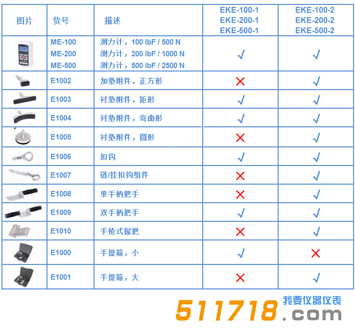 美國Mark-10 EKE系列手持式數(shù)顯推拉力計測試套件發(fā)貨清單 選型.png