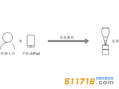 1552039282456916.png XC100工頻電磁輻射分析儀2.png