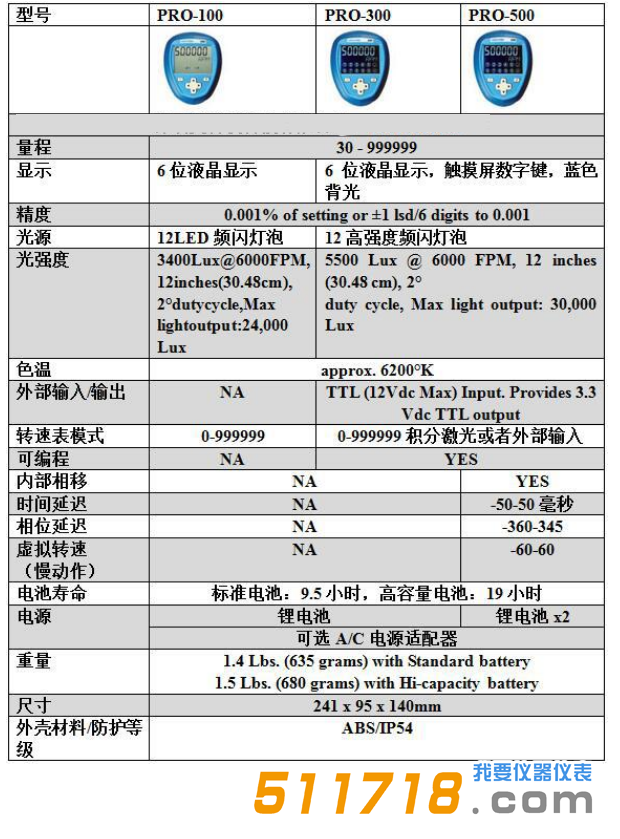 美國Monarch(蒙那多)NOVA-PRO100頻閃儀 轉速表.png