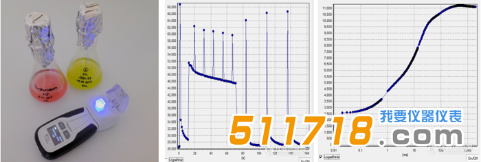 捷克PSI AquaPen AP110便攜式藻類熒光測(cè)量?jī)x操作軟件與實(shí)驗(yàn)結(jié)果.png