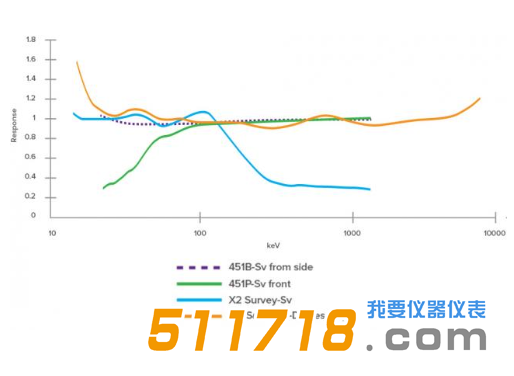 美國(guó)Fluke RaySafe 452多功能輻射測(cè)量?jī)x8.png
