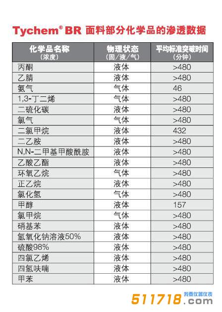 滲透數(shù)據(jù).jpg