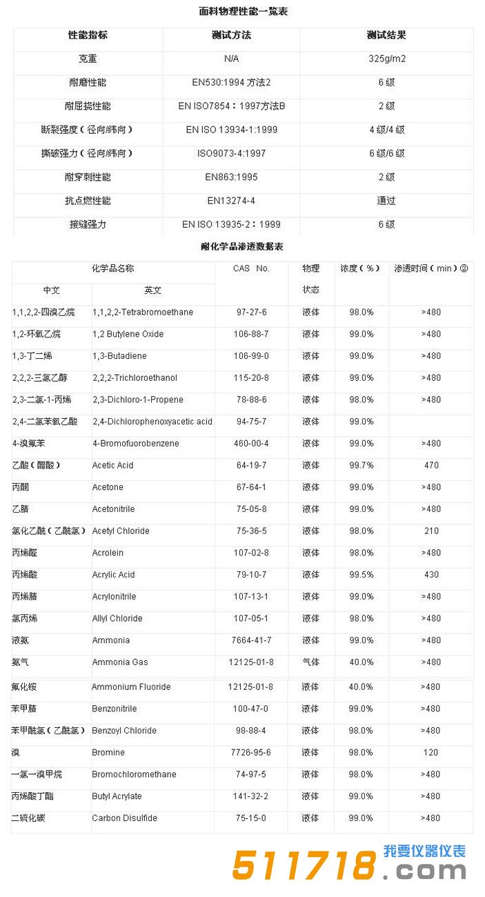 參數(shù)表.jpg