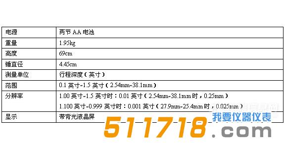 美國SPECTRUM FieldScout 參數(shù).jpg