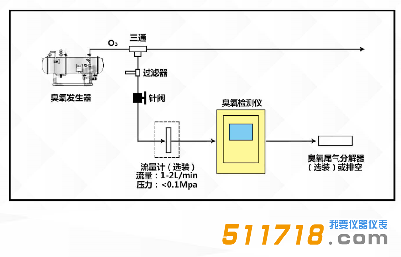臭氧濃度檢測儀建議安裝連接圖.png