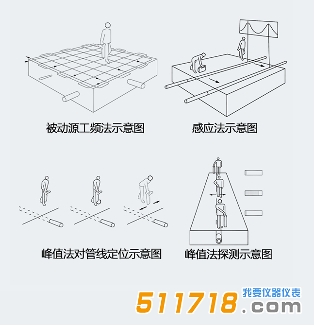 PQWT-GX700型管線探測儀4.png