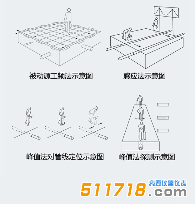 PQWT-GX900型管線探測儀4.png