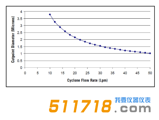 美國URG URG-2000-30EH涂層鋁旋風(fēng)分離器流程圖.png