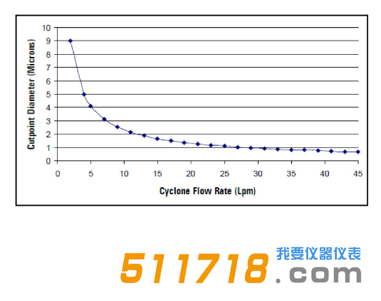 美國URG URG-2000-30EN涂層鋁旋風(fēng)分離器流程圖.png