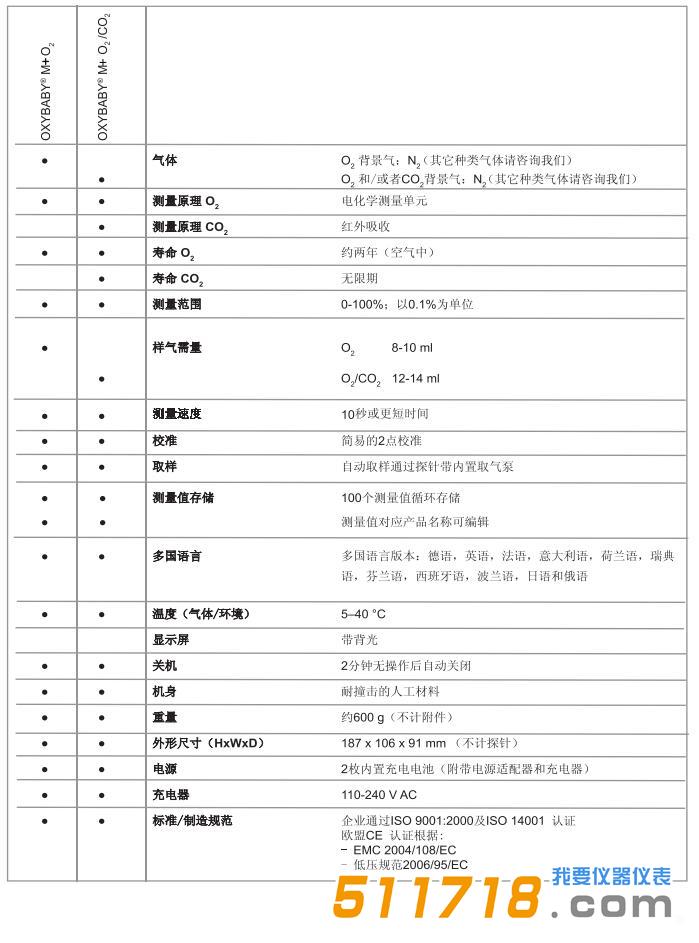 OXYBABY? M+ O2/CO2氣體分析儀.jpg