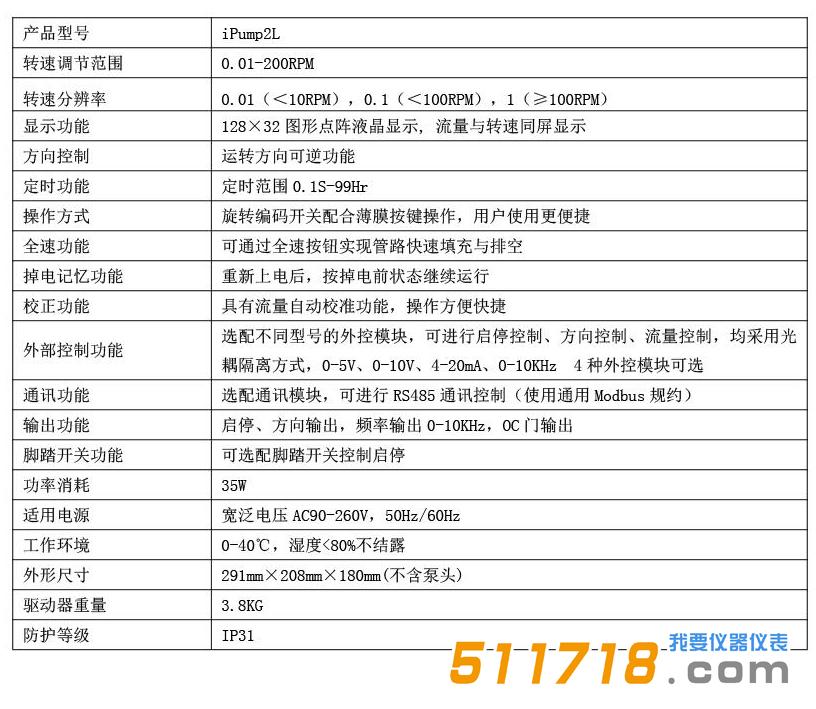iPump2L+YZ流量型蠕動泵.jpg