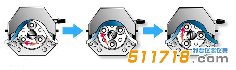 iPump2L+YZ流量型蠕動泵.jpg