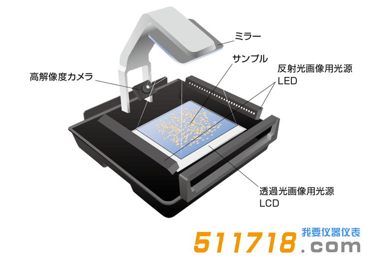 日本Kett RN-700米粒品質(zhì)判別器.png