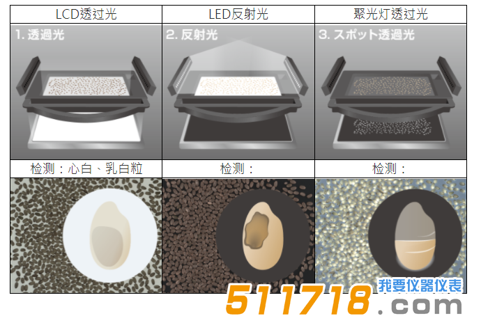 日本Kett RN-700米粒品質(zhì)判別器產(chǎn)品.png