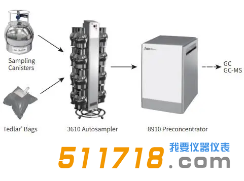 美國(guó)Nutech 3610自動(dòng)進(jìn)樣器.png