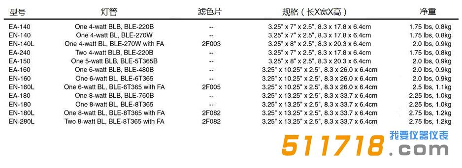 美國(guó)Spectronics E系列實(shí)驗(yàn)室紫外燈.jpg