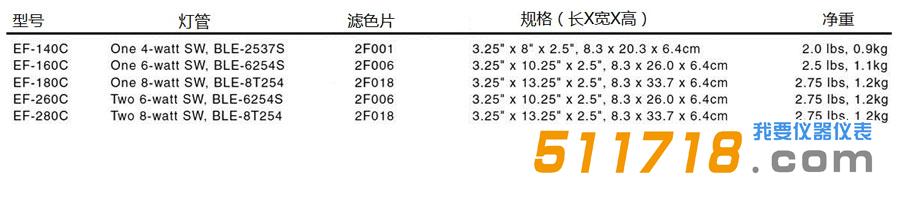 美國(guó)Spectronics E系列實(shí)驗(yàn)室紫外燈.jpg