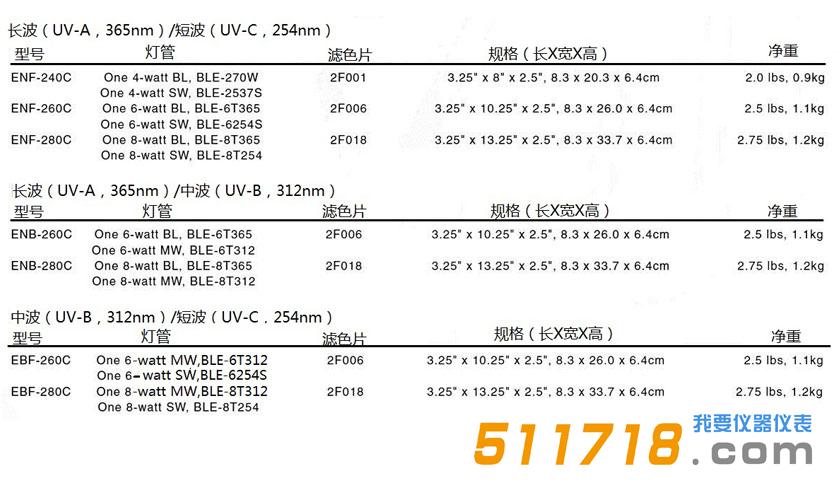 美國(guó)Spectronics E系列實(shí)驗(yàn)室紫外燈.jpg