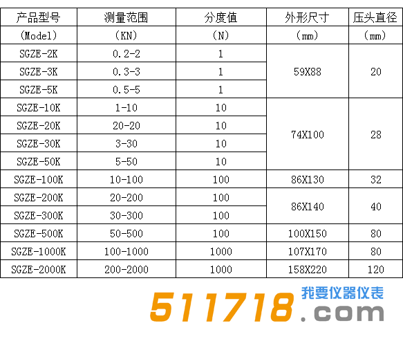 SGZF數(shù)顯電子拉力計(jì).png