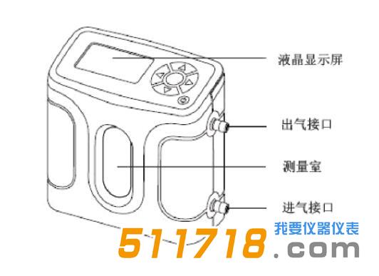 Defender 520流量校準(zhǔn)器.jpg