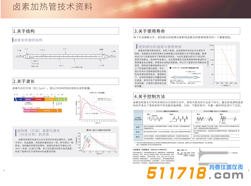 日本USHIO牛尾 鹵素加熱燈.png