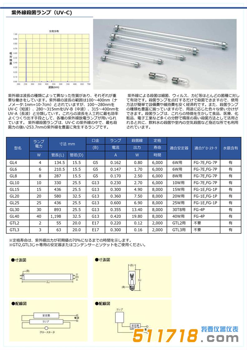 日本USHIO牛尾 紫外熒光燈.jpg