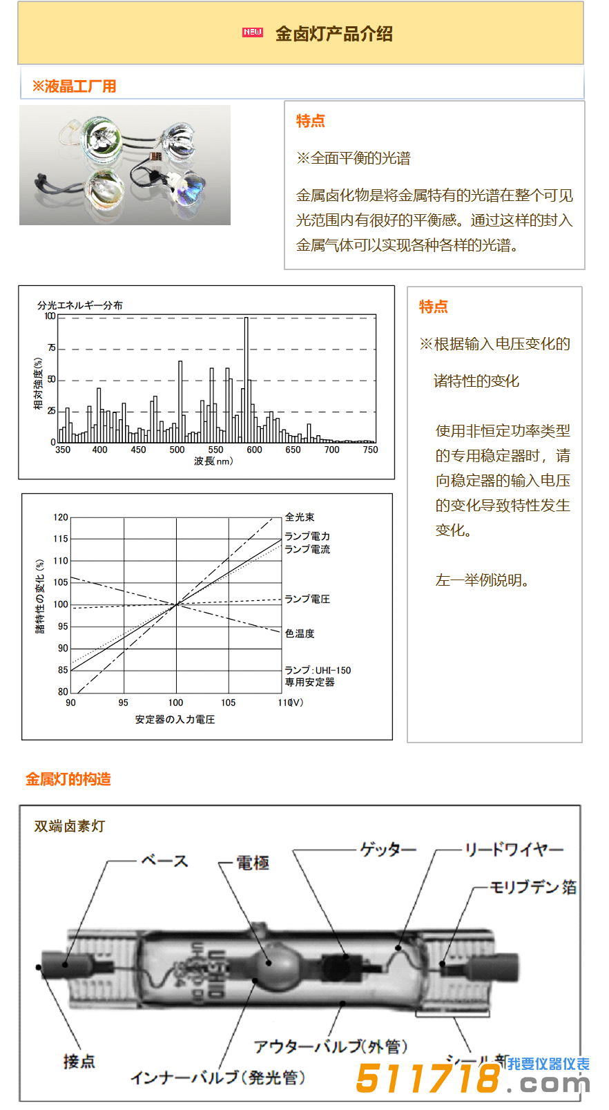 日本USHIO牛尾 金鹵燈.png