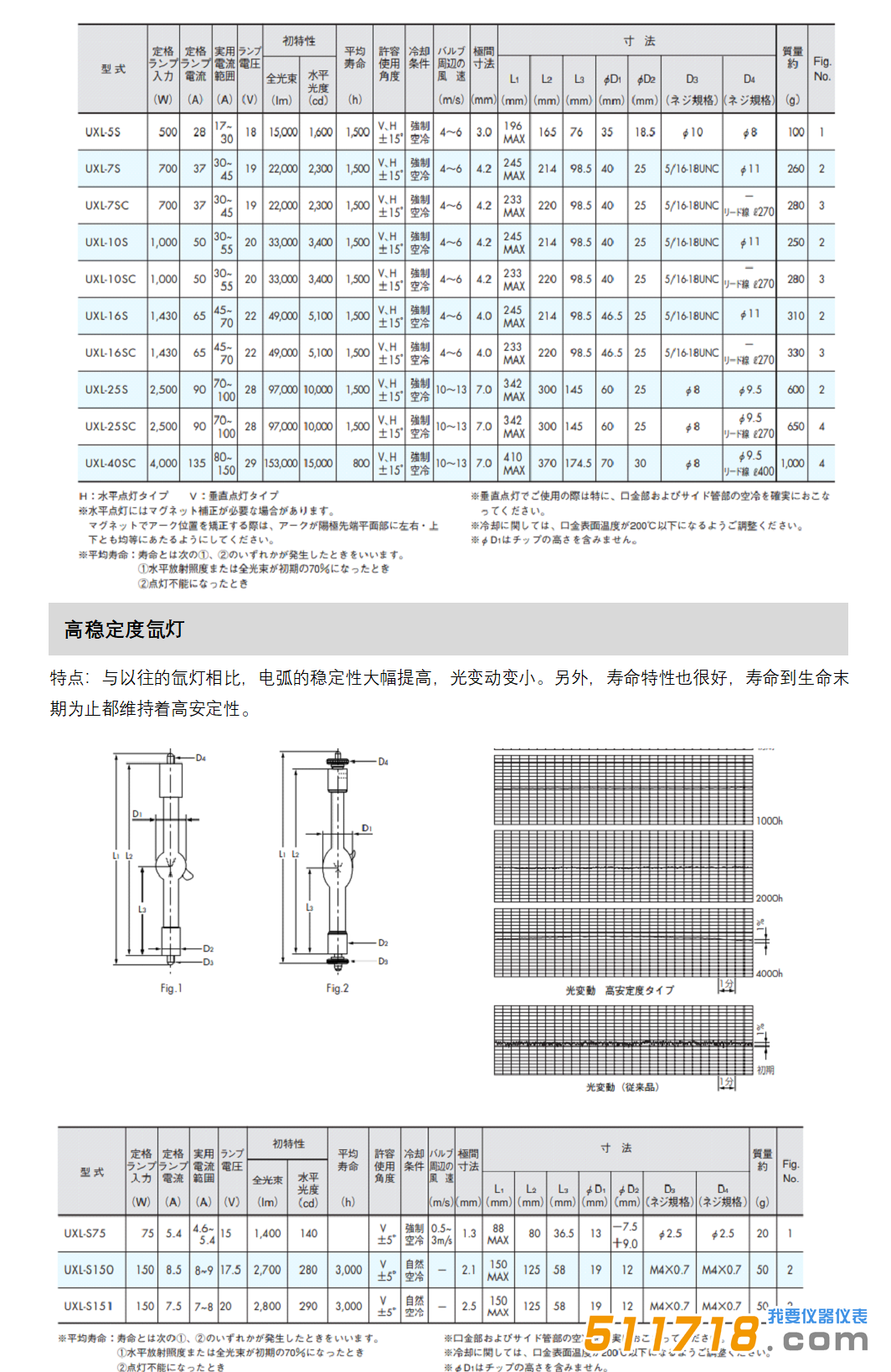日本USHIO氤燈.png