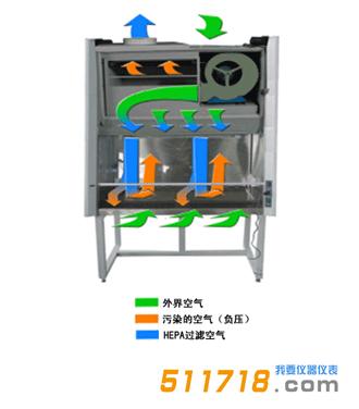 BSC-1100-L II級 B2(100%外排風(fēng))生物*全柜.jpg