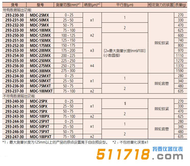 日本三豐 293-240-30數(shù)顯千分尺.jpg