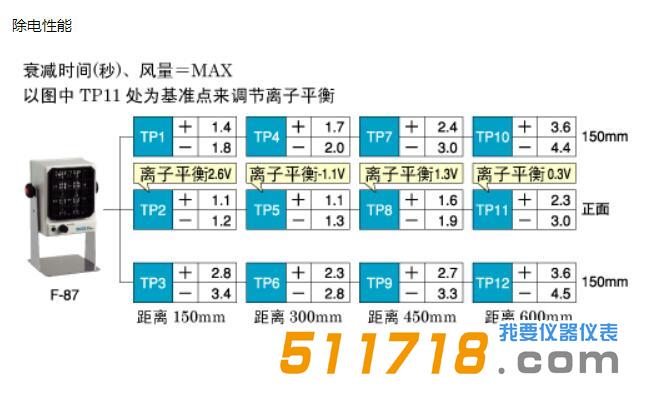 F-87離子風(fēng)機(jī).jpg