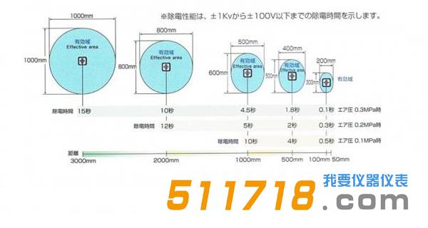 日本高柳TRINC TAS-152ADJ離子風機.jpg