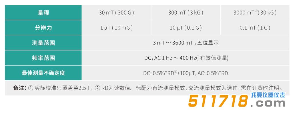 TD8650 特斯拉計(jì).jpg