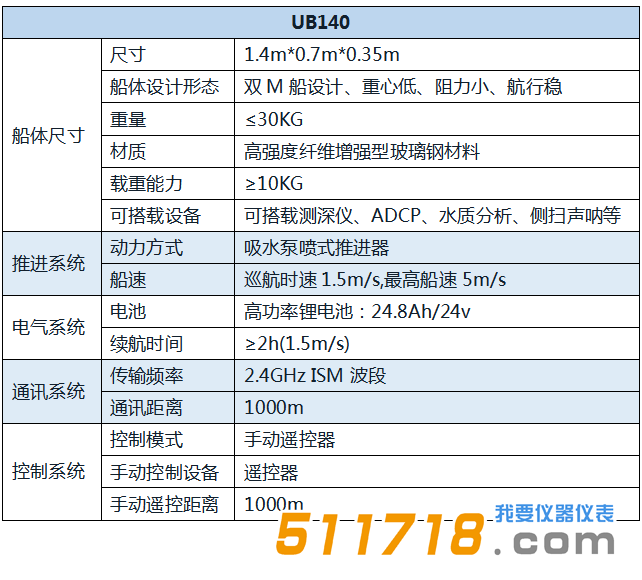 UB140 智能遙控?zé)o人船.png