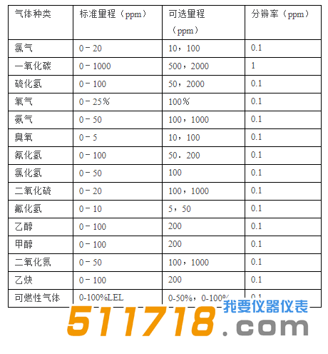 Bebur AT2000氣體報警檢測儀.png