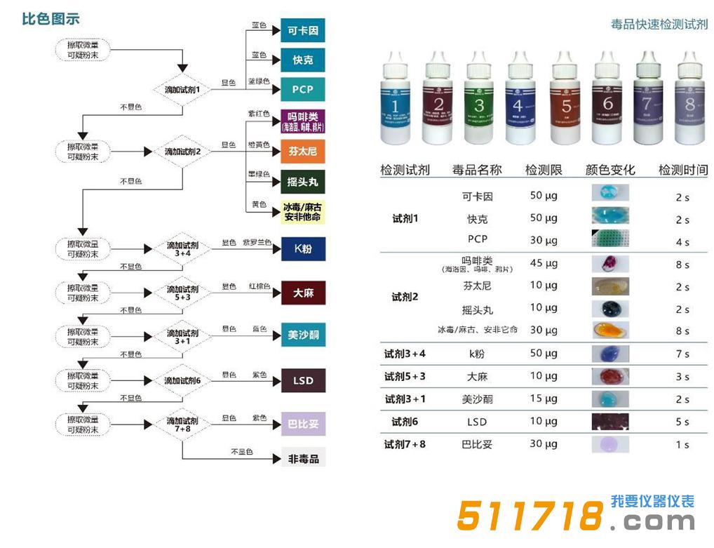 毒品快速檢測(cè)箱.jpg