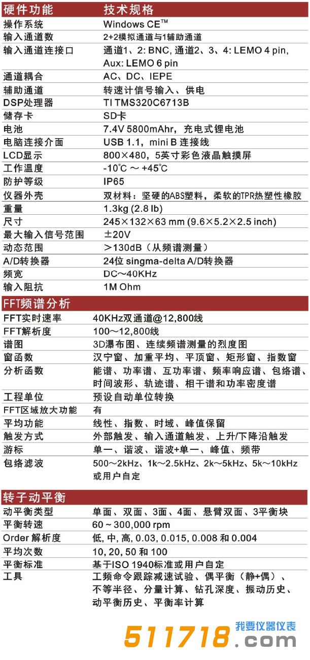 美國Benstone FD2動態(tài)信號分析儀.jpg
